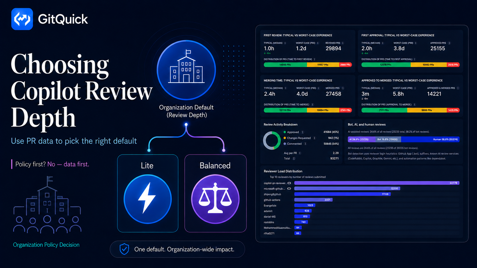 Copilot code review effort levels