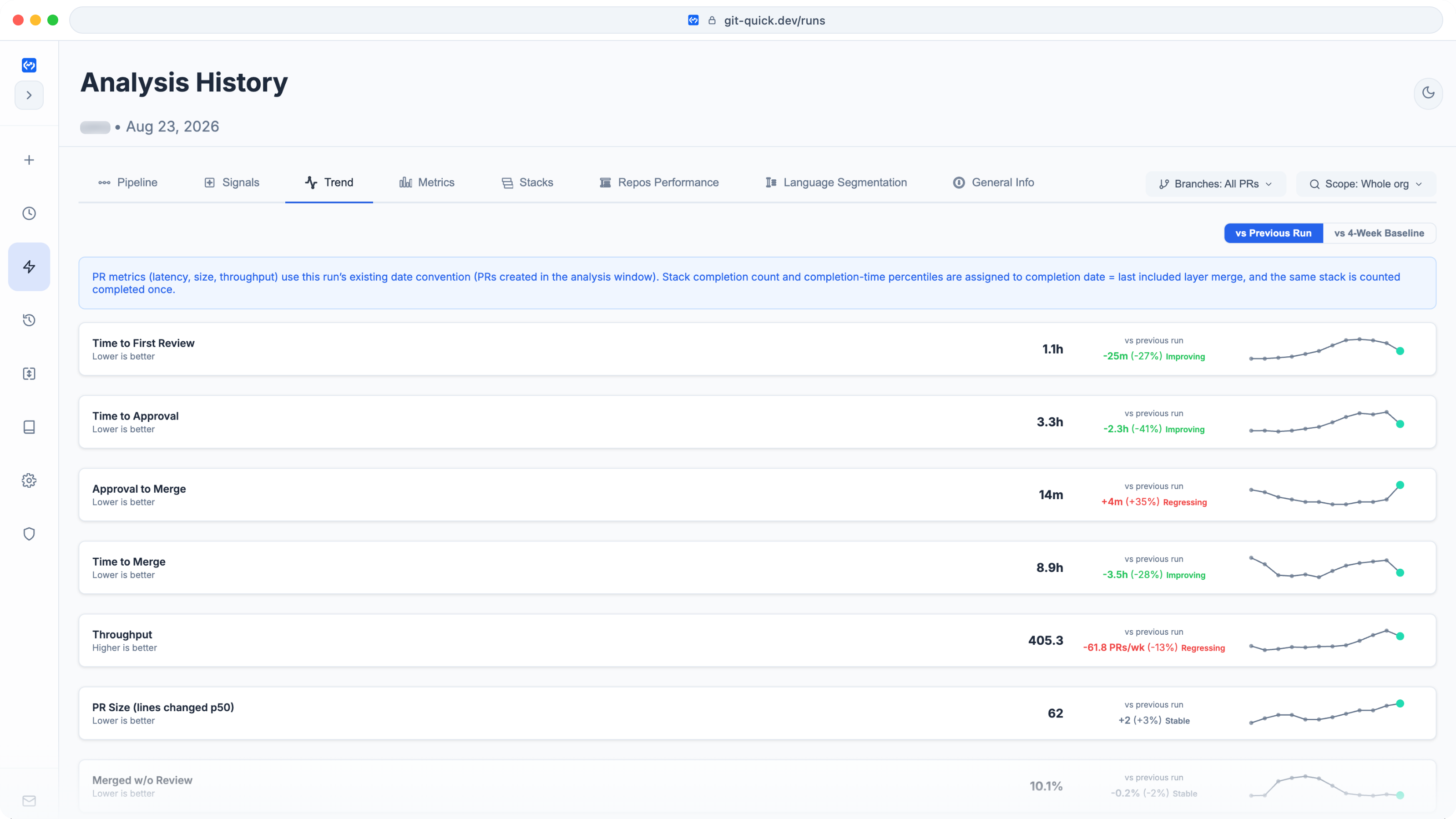 GitQuick Trend view with First Commit to Open alongside review, merge, throughput, and size metrics