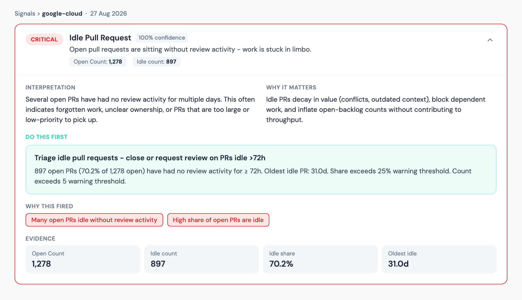 Idle share is a useful signal for triage