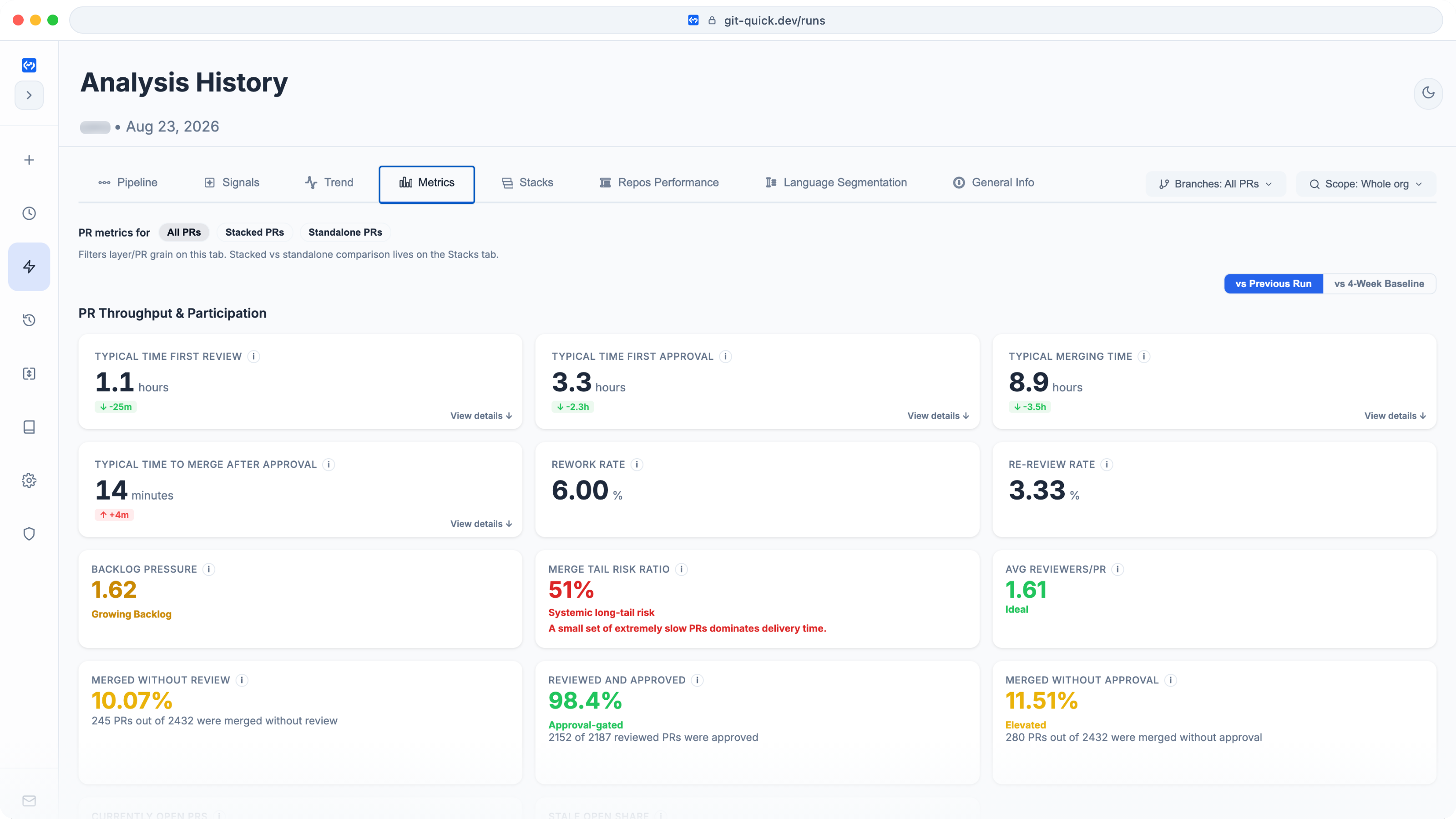 GitQuick Metrics view showing pull request workflow stages and reviewer load distribution