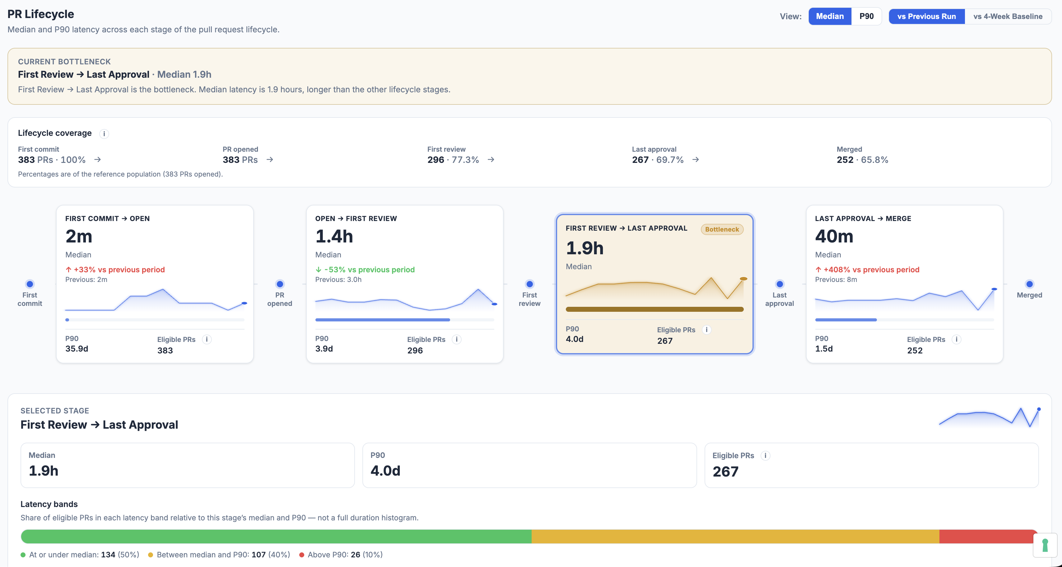GitQuick's Pipeline view