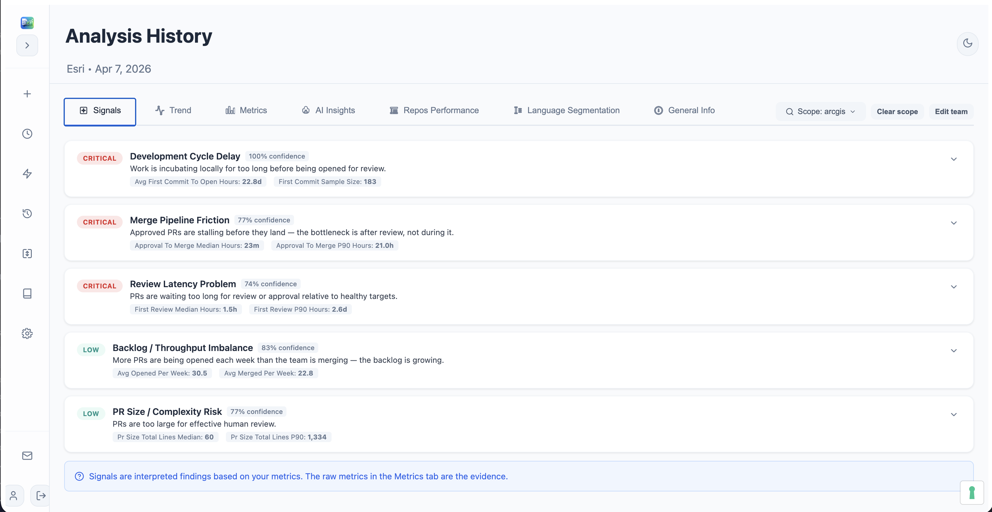 GitQuick Signals tab showing prioritized workflow signals and supporting evidence